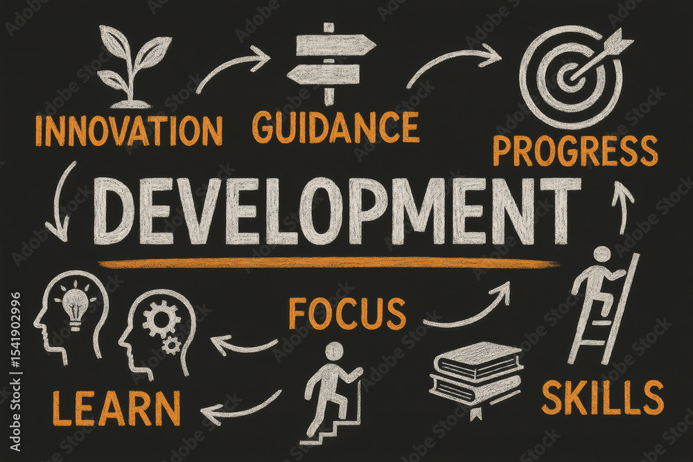Poster this chalkboard represents development as a process driven by innovation guidance and focused progre