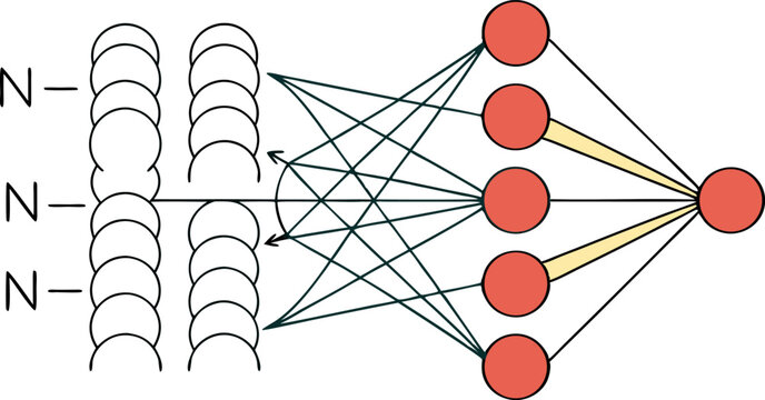 Illustration of a neural network with three input layers and one output layer connected by lines