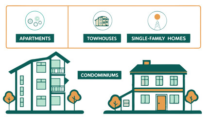 Illustration showing different types of housing including apartments townhouses single family homes and condominiums