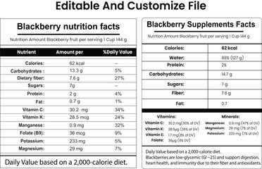 Blackberry nutrition facts, Blackberry Supplement Facts