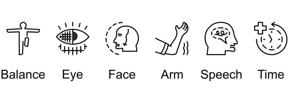 Stroke Warning Signs and Be Fast banner web icon vector illustration of Balance, Eye, Face, Arm, Speech, Time