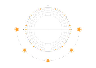 Sun path diagram for architectural planning, showing solar movement and orientation for daylight strategy and energy-efficient design.