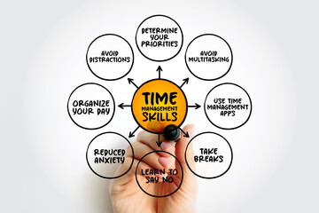 Tips to Improve Your Time Management Skills, mind map concept for presentations and reports