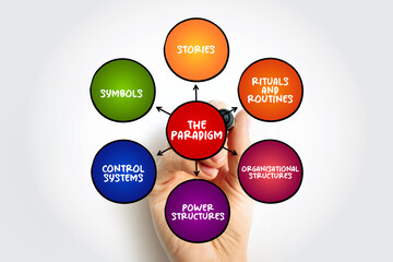 The Cultural Paradigm is the core of the web, core beliefs and motivations of the organisation, mind map concept background