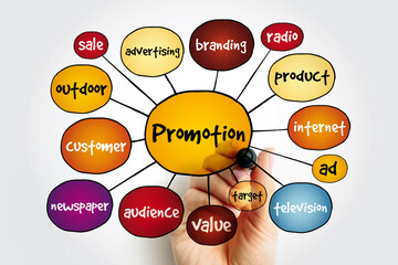 Promotion mind map, business concept for presentations and reports