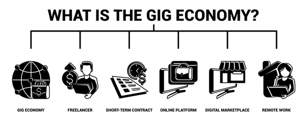 What is the Gig Economy