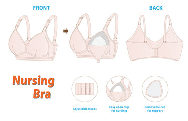 Nursing Maternity Bra Illustration with Adjustable Hooks and Easy-Open Clip-with Features for Breastfeeding Mothers