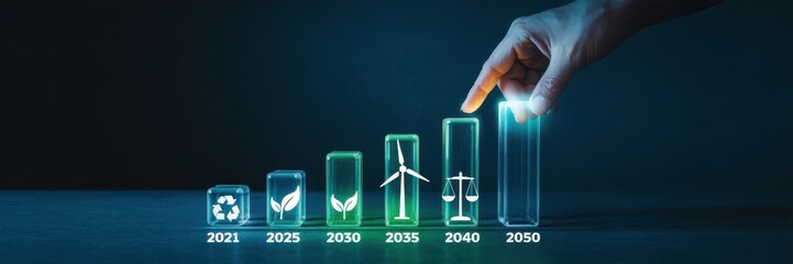 Projected growth in sustainable practices over time.