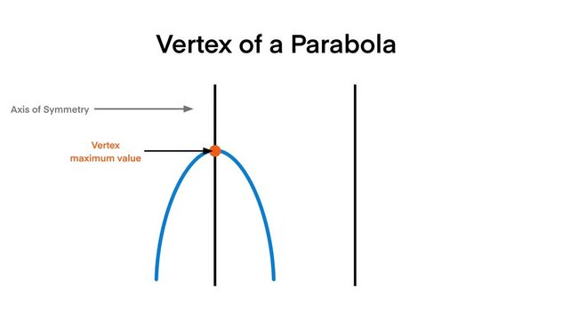 Labeled diagram of a parabola showing key elements such as vertex, focus, directrix, latus rectum, and axis of symmetry. Ideal for math tutorials, textbooks, educational, physics