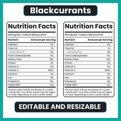 Blackcurrants nutrition facts, black currant calories, vitamin C rich berries, antioxidant-rich fruit, superfruit nutrition, blackcurrants label, raw blackcurrants, fruit infographic, healthy berry ch