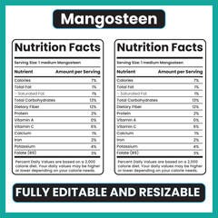 Fototapeta premium Mangosteen nutritionMangosteen nutrition factsMangosteen health benefitsMangosteen caloriesMangosteen vitamins and mineralsMangosteen antioxidantsQueen of fruits nutritionExotic fruit nu