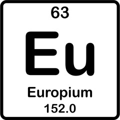 Chemical element on periodic table. Europium or Eu.