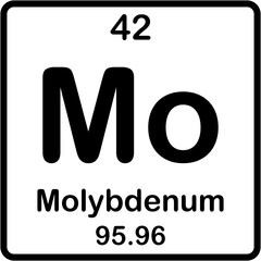 Chemical element of periodic table. Molybdenum or Mo.