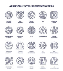Fototapeta premium Artificial intelligence concepts are illustrated with outline icons, highlighting neural networks, machine learning, and NLP. Outline icons set