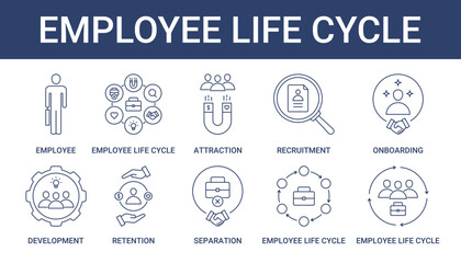 Obraz premium Employee Lifecycle Icon Set Collection
