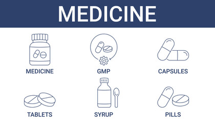 Medicines Icon Set Collection with GMP Process