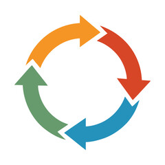 Circular arrows graphic showing flow cycle process in orange red blue green