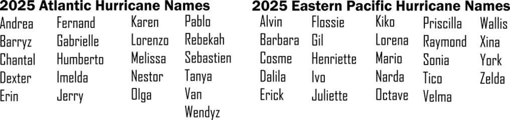 2025 Atlantic and Eastern Pacific Hurricane Names List. Official Storm Name Forecast