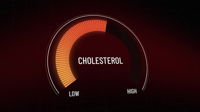 Animated cholesterol meter showing levels decreasing, from hazardous high to beneficial low, bright orange and red colors, medical health improvement concept. Copy space