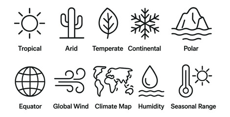 Fototapeta premium Climate zones outline icon set. weather, temperature symbols for maps and forecasts