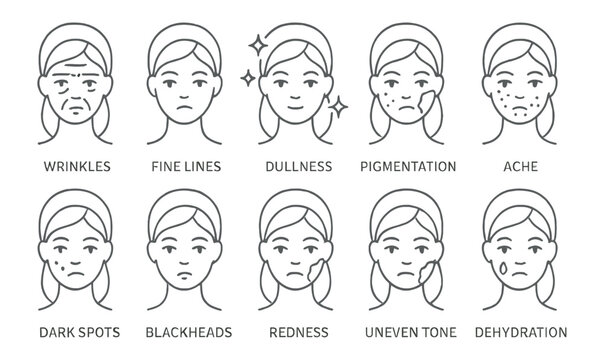 Skin care issues icon set. outline icons for wrinkles, dullness, and more skin concerns