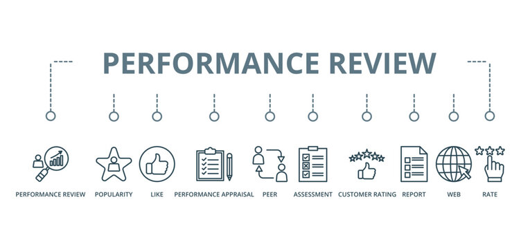 Performance Review concept banner with icon of performance review, popularity, like, performance appraisal, peer, assessment, customer rating, report, web, and rate










