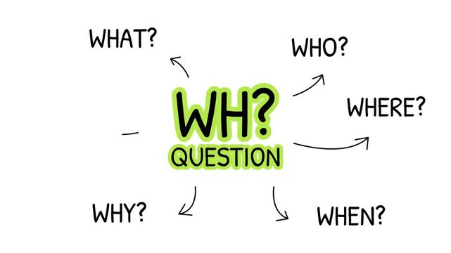 WH question animations cover what, who, when, where, why, and how. Perfect for education, learning, language teaching, and presentations.