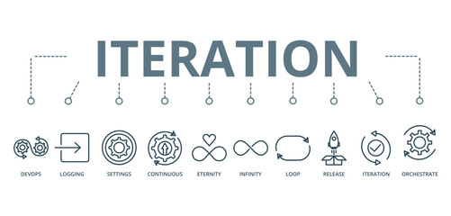 Iteration concept banner with icon of devops, logging, settings, continuous ,eternity, infinity, loop , release, iteration, and orchestrate





 




