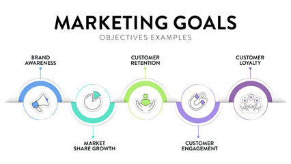 Marketing goals diagram infographic banner template with icon for presentation has brand awareness, market share growth, customer retention, customer engagement and customer loyalty. Business strategy