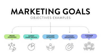 Marketing goals diagram infographic banner template with icon for presentation has brand awareness, market share growth, customer retention, customer engagement and customer loyalty. Business strategy