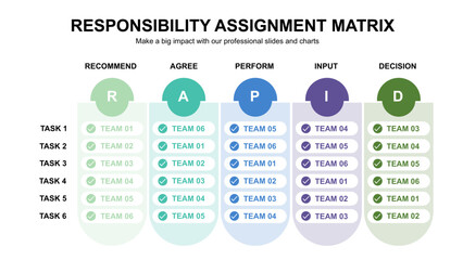 Responsibility Assignment Matrix for Project Management