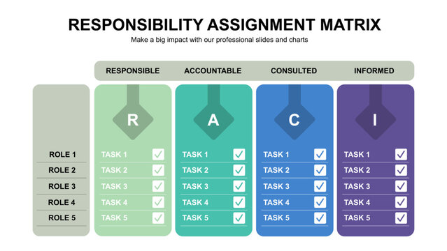 Responsibility Assignment Matrix for Project Management