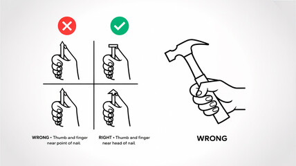 Obraz premium A safety illustration showing proper and improper hammering techniques
