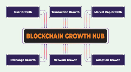 Blockchain Growth Hub: User, Transaction, Market Cap, Exchange, Network, and Adoption Growth Strategies for Cryptocurrency