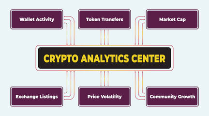 Illustrative Diagram of Crypto Analytics Center with Key Performance Indicators