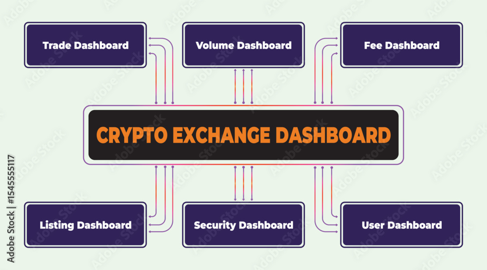 Poster visual representation of a crypto exchange dashboard showcasing vital metrics and data points for mo