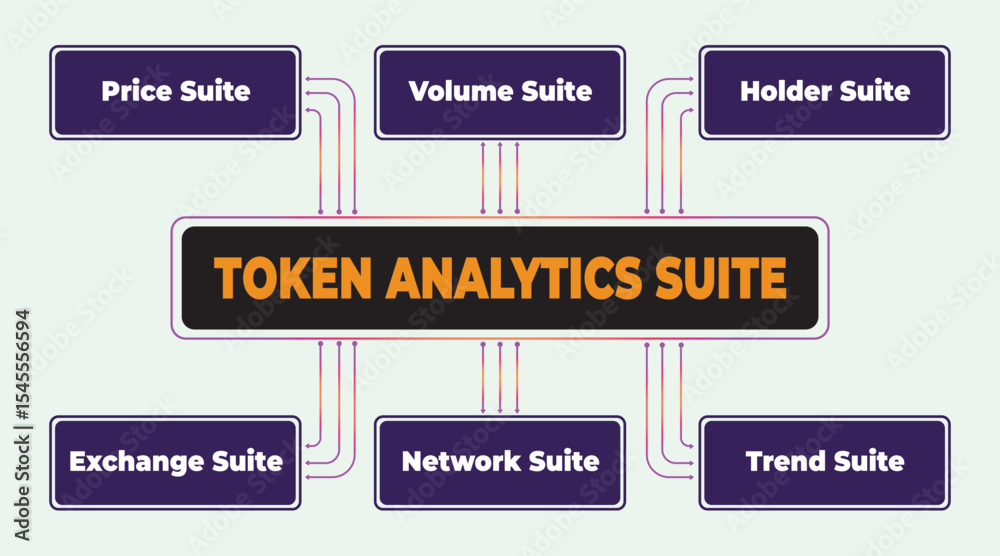 Poster token analytics suite diagram showing different data analysis modules and key metrics