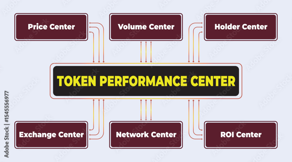 Poster token performance center diagram illustrating key metrics and parameters connected to token evaluati