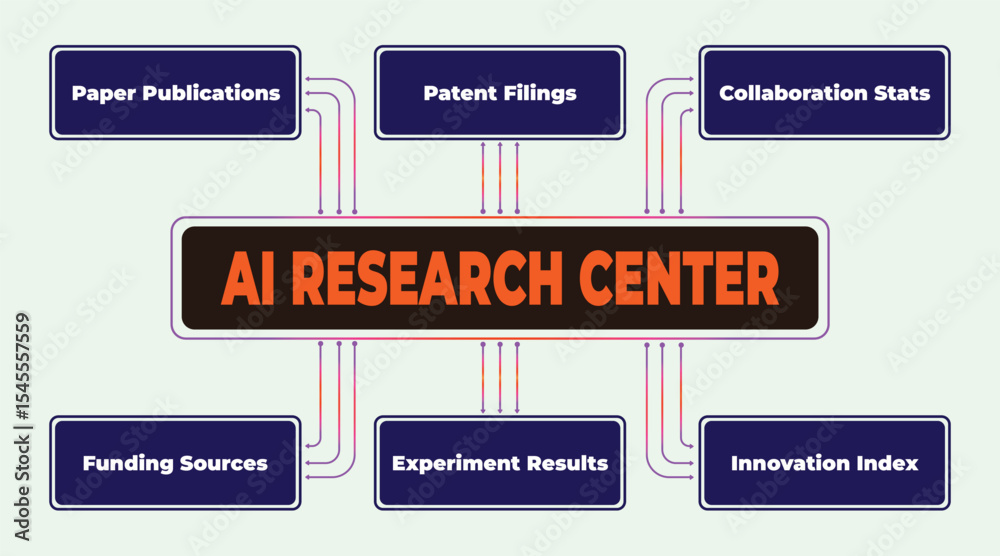 Poster ai research center visual representation of key metrics and outputs for data analysis