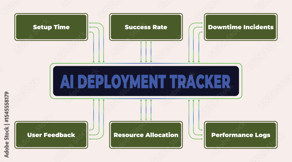 Poster illustration depicting key metrics for ai deployment tracking and performance optimization