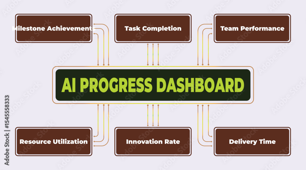 Poster ai progress dashboard: visualizing key performance indicators for artificial intelligence projects, 