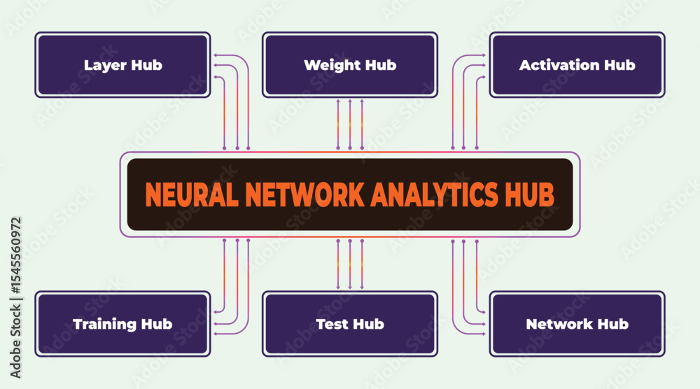 Poster neural network analytics hub: conceptual diagram of centralized data processing architecture