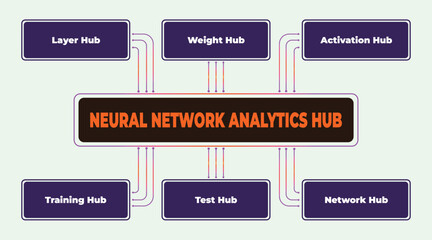Neural Network Analytics Hub: Conceptual Diagram of Centralized Data Processing Architecture