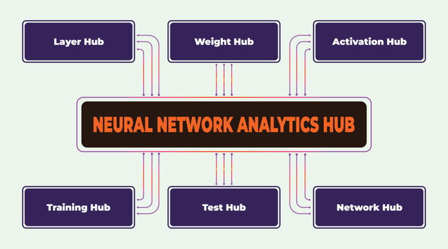 Neural Network Analytics Hub: Conceptual Diagram of Centralized Data Processing Architecture