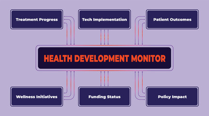 Fototapeta premium Health Development Monitoring System Illustrating Key Performance Indicators for Healthcare Improvement
