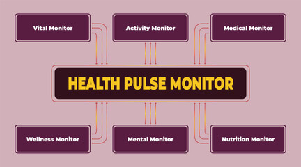 Health Pulse Monitor Concept Diagram Illustrating Multiple Health Monitoring aspects and wellness, modern purple and gold colour palette
