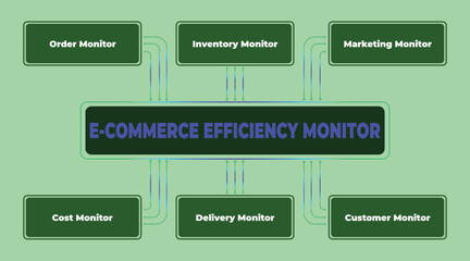 Obraz premium Comprehensive E-Commerce Efficiency Monitor System for enhanced Online Business Management