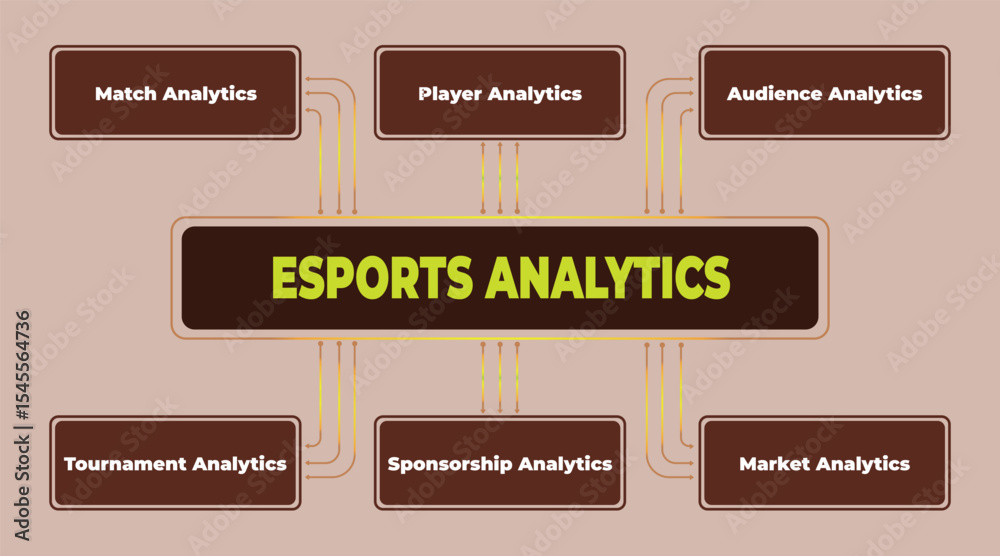 Poster esports data analysis flow chart diagram explaining key metrics like match player and audience perfo