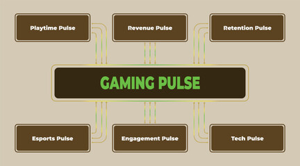 Overview of essential metrics for measuring the health and vitality of the gaming industry, showing key performance indicators