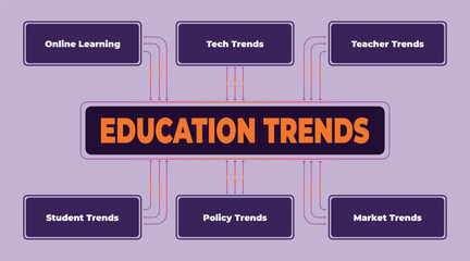 A Visual Representation of Education Trends: Highlighting Key Areas and Developments in the Field